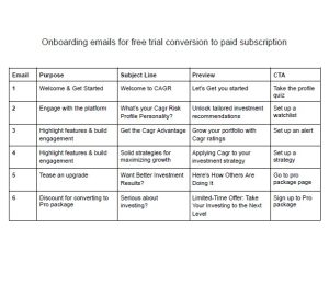 Plan for 7 onboarding emails